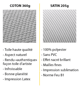 comparatif toiles canvas comparatif toiles canvas